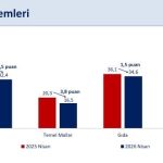 BAKAN ŞİMŞEK: "ENFLASYONDAKİ YÜKSELİŞİN GEÇİCİ OLDUĞUNU DEĞERLENDİRİYORUZ"