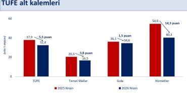 BAKAN ŞİMŞEK: "ENFLASYONDAKİ YÜKSELİŞİN GEÇİCİ OLDUĞUNU DEĞERLENDİRİYORUZ"