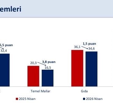 BAKAN ŞİMŞEK: "ENFLASYONDAKİ YÜKSELİŞİN GEÇİCİ OLDUĞUNU DEĞERLENDİRİYORUZ"